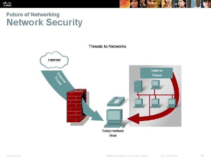 Future of Networking Network Security Presentation_ID © 2008 Cisco Systems, Inc. All rights reserved.