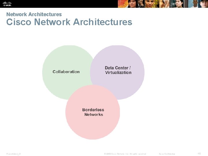 Network Architectures Cisco Network Architectures Presentation_ID © 2008 Cisco Systems, Inc. All rights reserved.