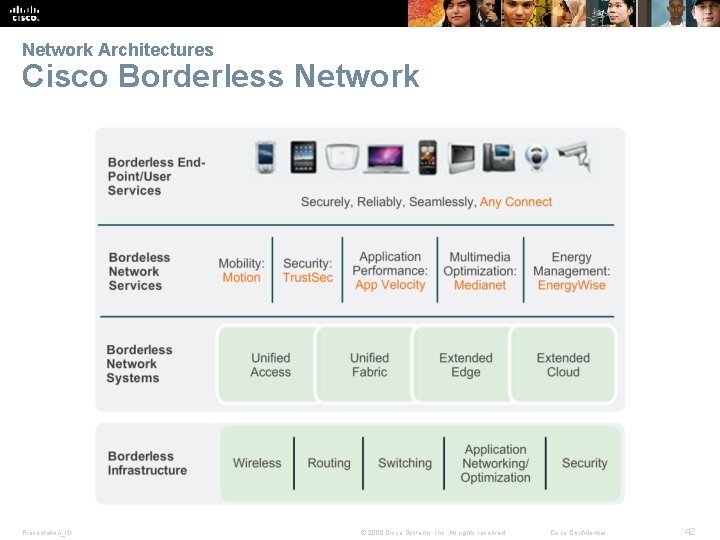 Network Architectures Cisco Borderless Network Presentation_ID © 2008 Cisco Systems, Inc. All rights reserved.