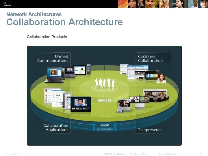 Network Architectures Collaboration Architecture Presentation_ID © 2008 Cisco Systems, Inc. All rights reserved. Cisco