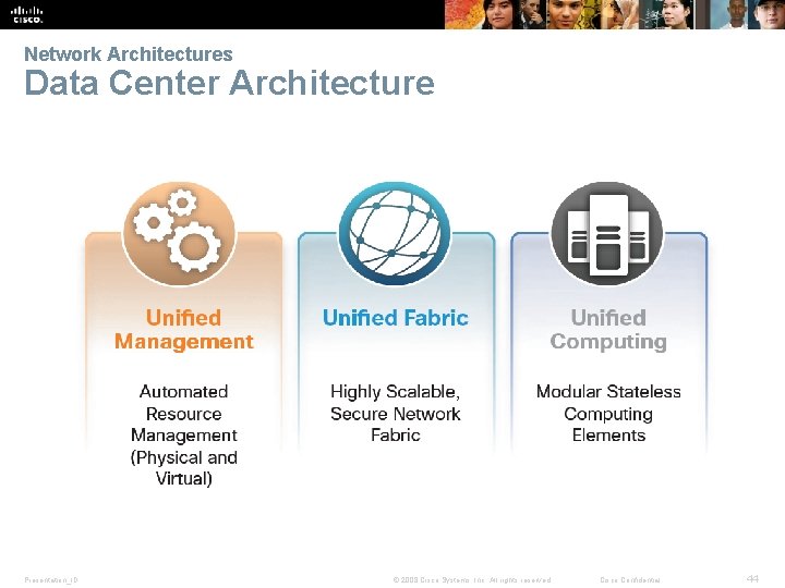 Network Architectures Data Center Architecture Presentation_ID © 2008 Cisco Systems, Inc. All rights reserved.