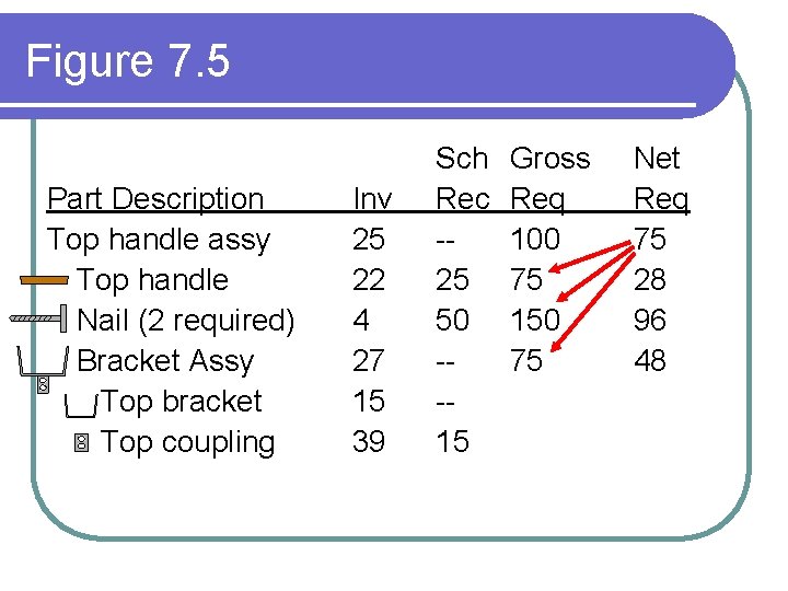 Figure 7. 5 Part Description Top handle assy Top handle Nail (2 required) Bracket