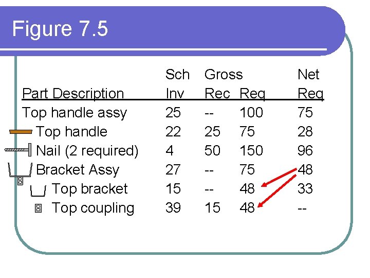 Figure 7. 5 Part Description Top handle assy Top handle Nail (2 required) Bracket