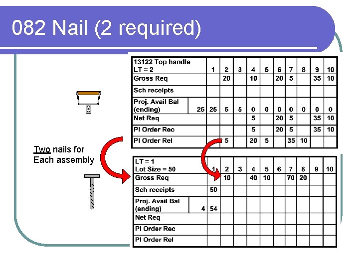 082 Nail (2 required) Two nails for Each assembly 