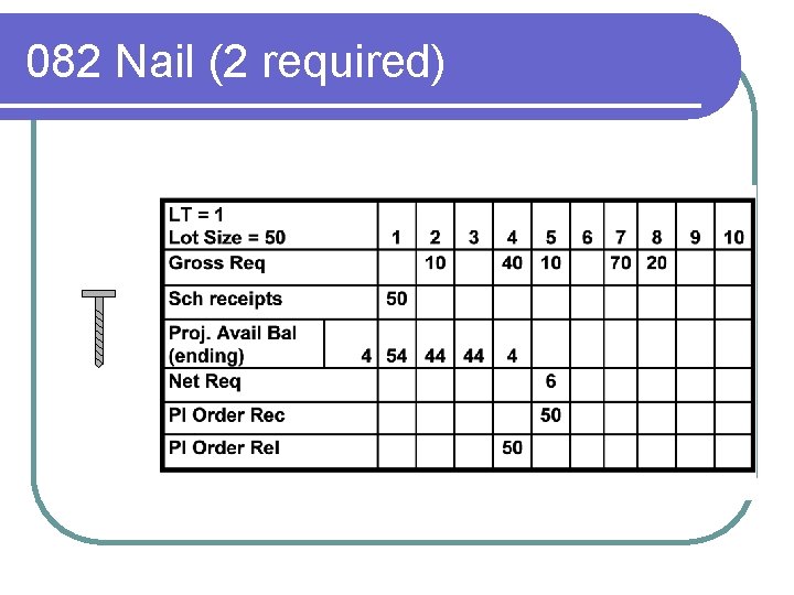 082 Nail (2 required) 