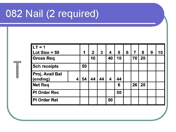 082 Nail (2 required) 
