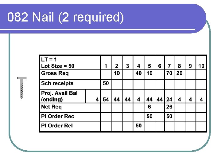 082 Nail (2 required) 