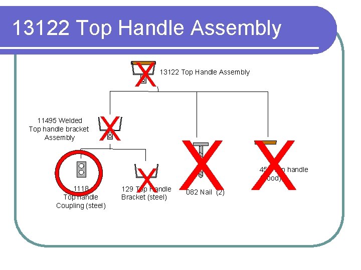 13122 Top Handle Assembly X 11495 Welded Top handle bracket Assembly 13122 Top Handle