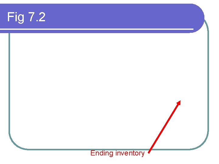 Fig 7. 2 Ending inventory 