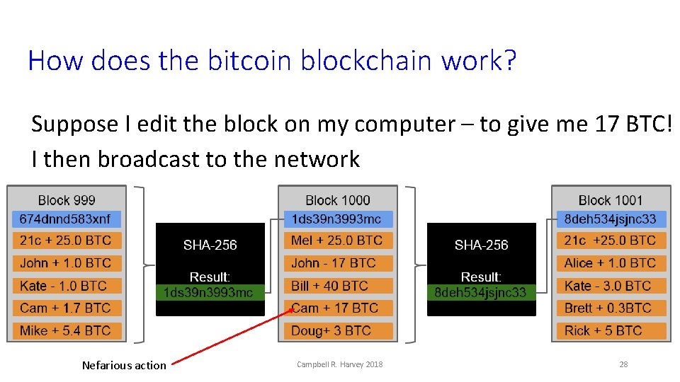 How does the bitcoin blockchain work? Suppose I edit the block on my computer