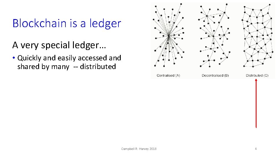 Blockchain is a ledger A very special ledger… • Quickly and easily accessed and