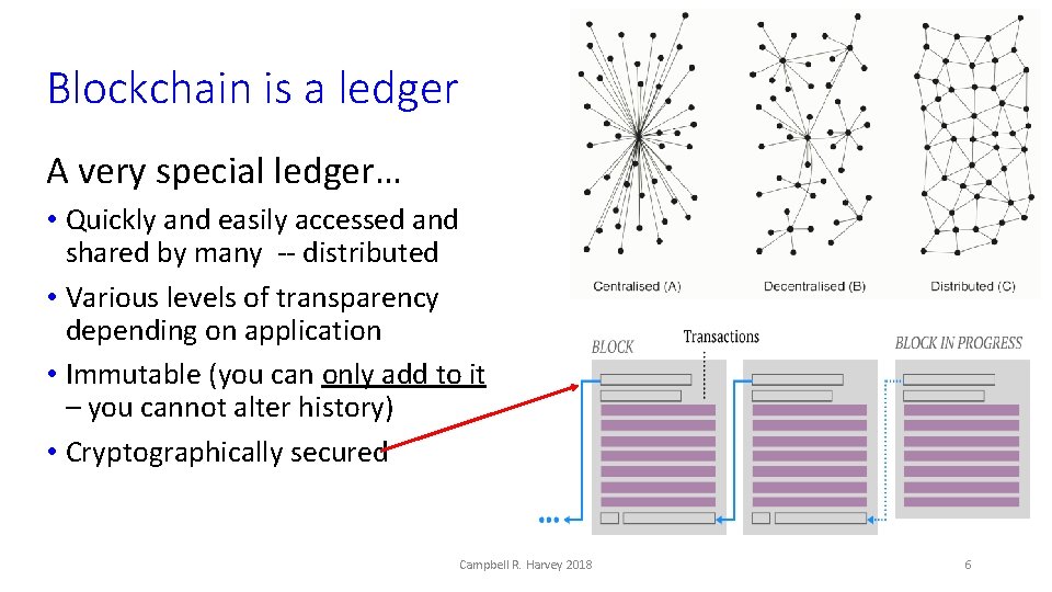 Blockchain is a ledger A very special ledger… • Quickly and easily accessed and