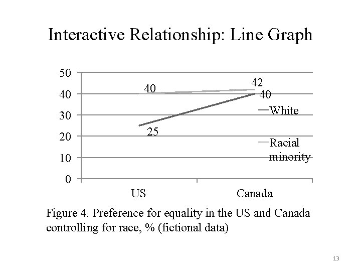 Interactive Relationship: Line Graph 50 40 40 30 25 20 10 42 40 White Interactive Relationship: Line Graph 50 40 40 30 25 20 10 42 40 White