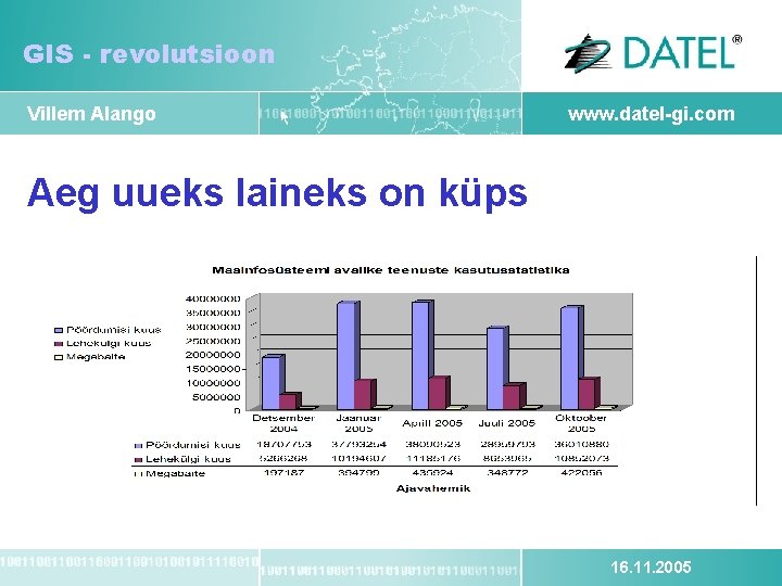 GIS - revolutsioon Villem Alango www. datel-gi. com Aeg uueks laineks on küps 16.