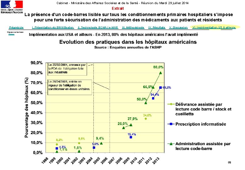 Cabinet - Ministère des Affaires Sociales et de la Santé - Réunion du Mardi