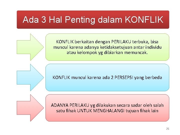 Ada 3 Hal Penting dalam KONFLIK berkaitan dengan PERILAKU terbuka, bisa muncul karena adanya