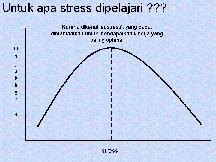 Untuk apa stress dipelajari ? ? ? Karena dikenal ‘eustress’, yang dapat dimanfaatkan untuk