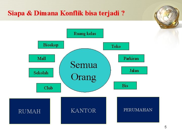 Siapa & Dimana Konflik bisa terjadi ? Ruang kelas Bioskop Mall Sekolah Toko Semua