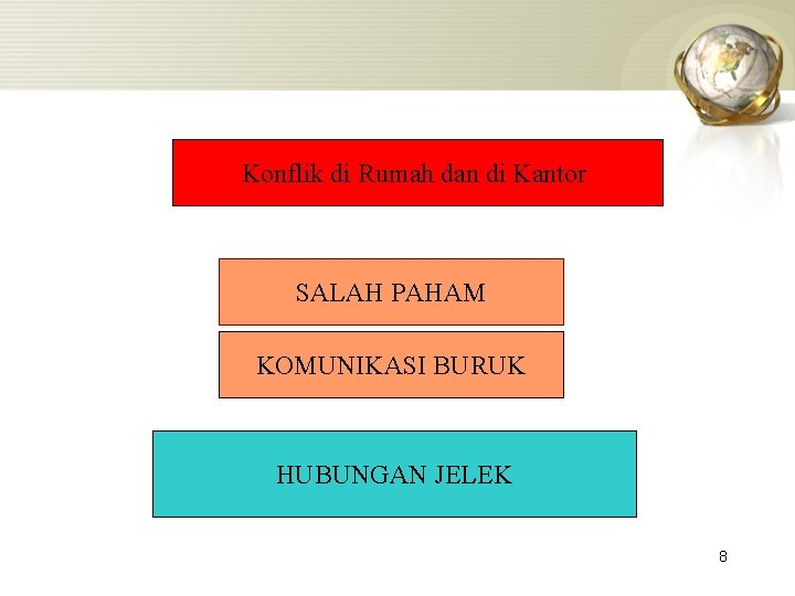 Konflik di Rumah dan di Kantor SALAH PAHAM KOMUNIKASI BURUK HUBUNGAN JELEK 8 