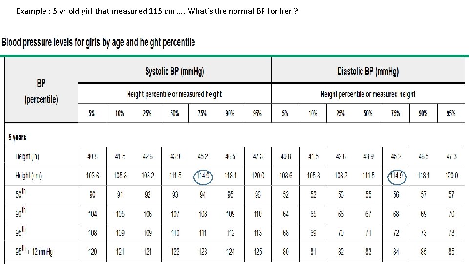 Example : 5 yr old girl that measured 115 cm …. What’s the normal