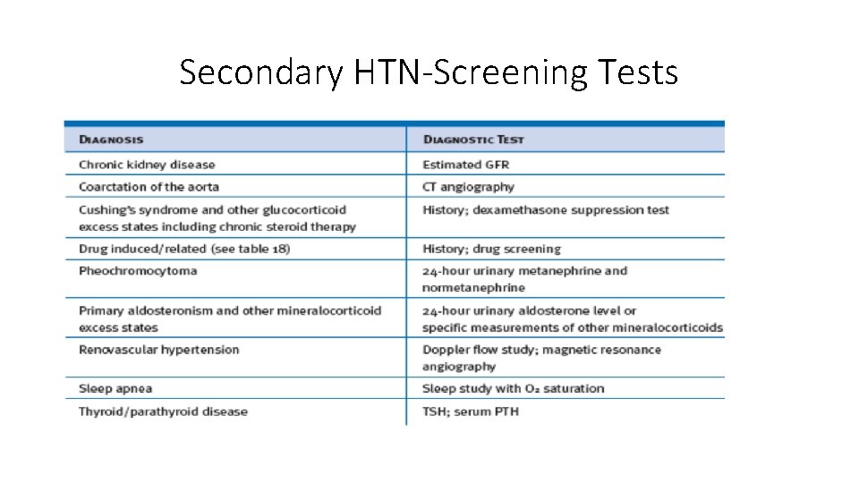 Secondary HTN-Screening Tests 