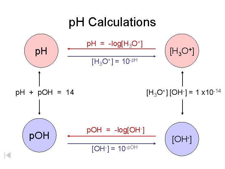 What Does P H O Stand For