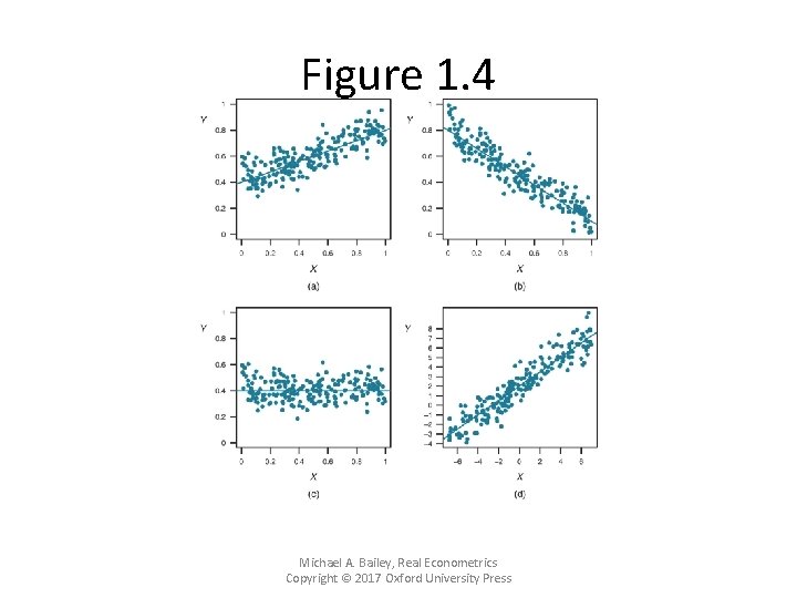 Figure 1. 4 Michael A. Bailey, Real Econometrics Copyright © 2017 Oxford University Press