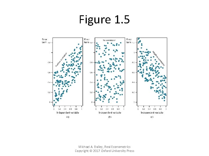 Figure 1. 5 Michael A. Bailey, Real Econometrics Copyright © 2017 Oxford University Press