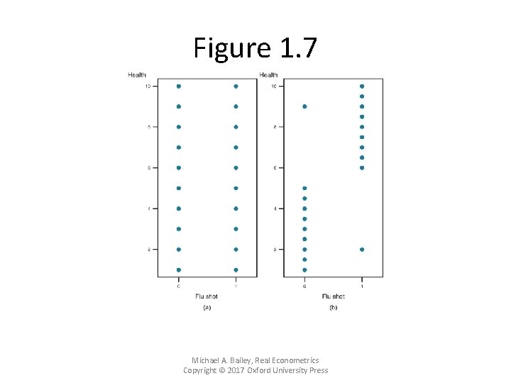 Figure 1. 7 Michael A. Bailey, Real Econometrics Copyright © 2017 Oxford University Press