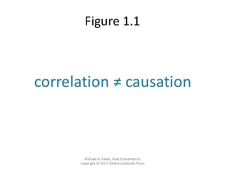 Figure 1. 1 Michael A. Bailey, Real Econometrics Copyright © 2017 Oxford University Press