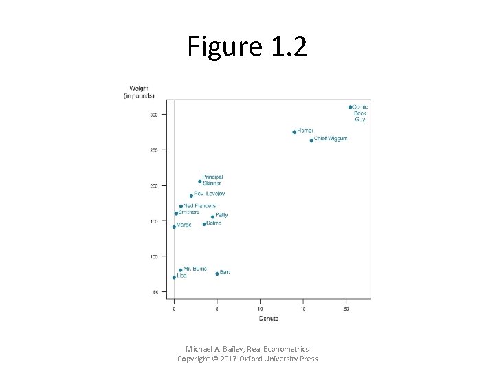 Figure 1. 2 Michael A. Bailey, Real Econometrics Copyright © 2017 Oxford University Press