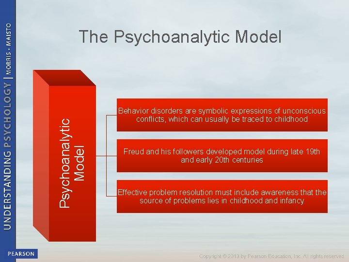 Psychoanalytic Model The Psychoanalytic Model Behavior disorders are symbolic expressions of unconscious conflicts, which