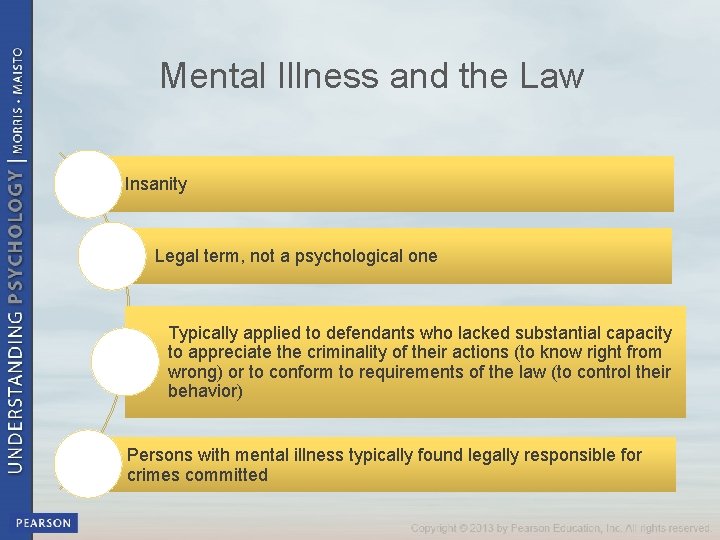 Mental Illness and the Law Insanity Legal term, not a psychological one Typically applied