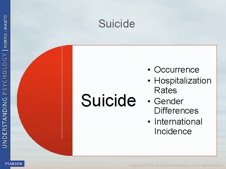 Suicide • Occurrence • Hospitalization Rates • Gender Differences • International Incidence 