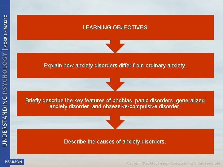 ANXIETY DISORDERS LEARNING OBJECTIVES Explain how anxiety disorders differ from ordinary anxiety. Briefly describe