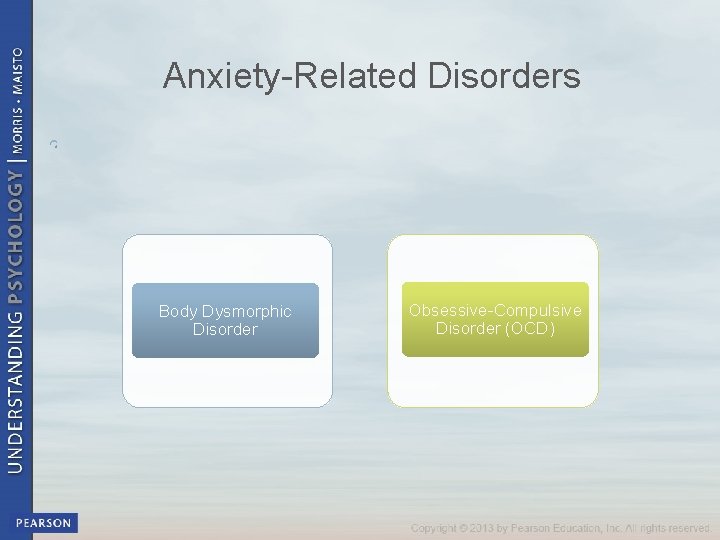 Anxiety-Related Disorders Body Dysmorphic Disorder Obsessive-Compulsive Disorder (OCD) 