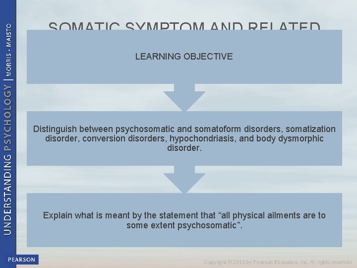 SOMATIC SYMPTOM AND RELATED DISORDERS LEARNING OBJECTIVE Distinguish between psychosomatic and somatoform disorders, somatization