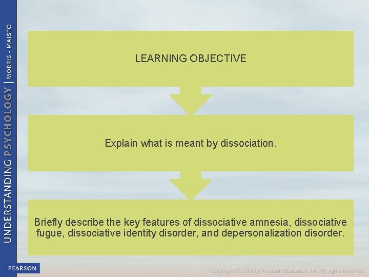 DISSOCIATIVE DISORDERS LEARNING OBJECTIVE Explain what is meant by dissociation. Briefly describe the key