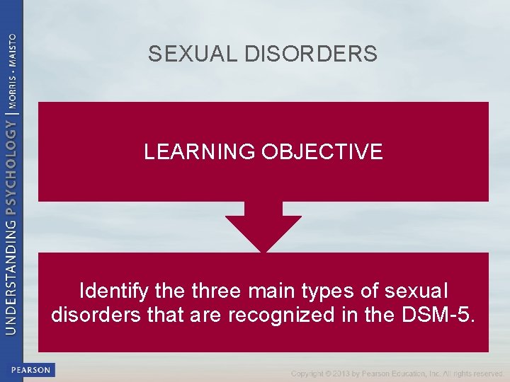 SEXUAL DISORDERS LEARNING OBJECTIVE Identify the three main types of sexual disorders that are