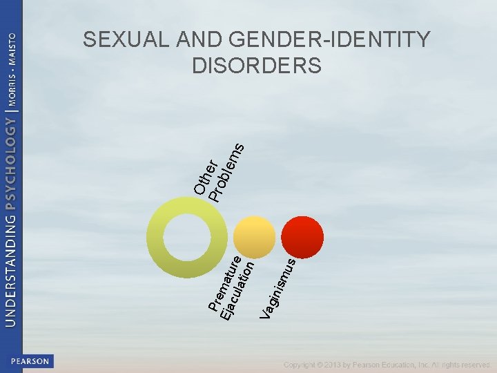 Pre Eja matu cul atio re n Va gin ism us Oth Pro er