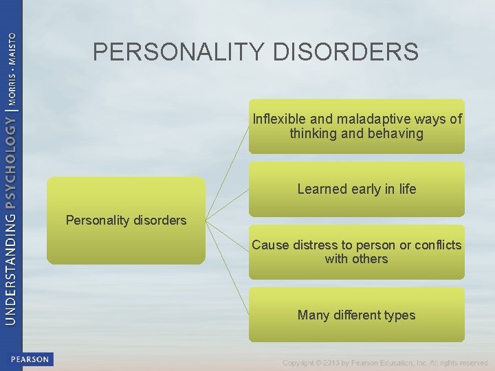 PERSONALITY DISORDERS Inflexible and maladaptive ways of thinking and behaving Learned early in life