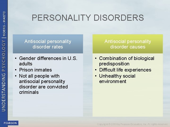 PERSONALITY DISORDERS Antisocial personality disorder rates • Gender differences in U. S. adults •