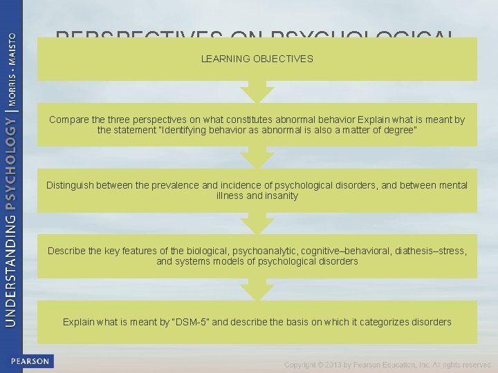 PERSPECTIVES ON PSYCHOLOGICAL LEARNING OBJECTIVES DISORDERS Compare three perspectives on what constitutes abnormal behavior
