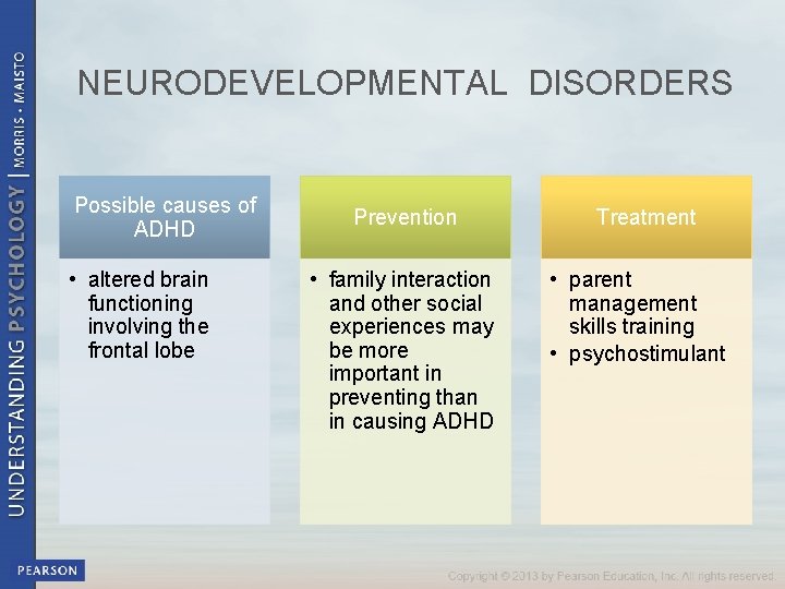 NEURODEVELOPMENTAL DISORDERS Possible causes of ADHD • altered brain functioning involving the frontal lobe