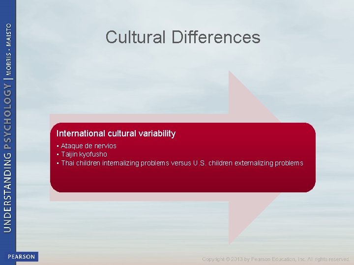 Cultural Differences International cultural variability • Ataque de nervios • Taijin kyofusho • Thai