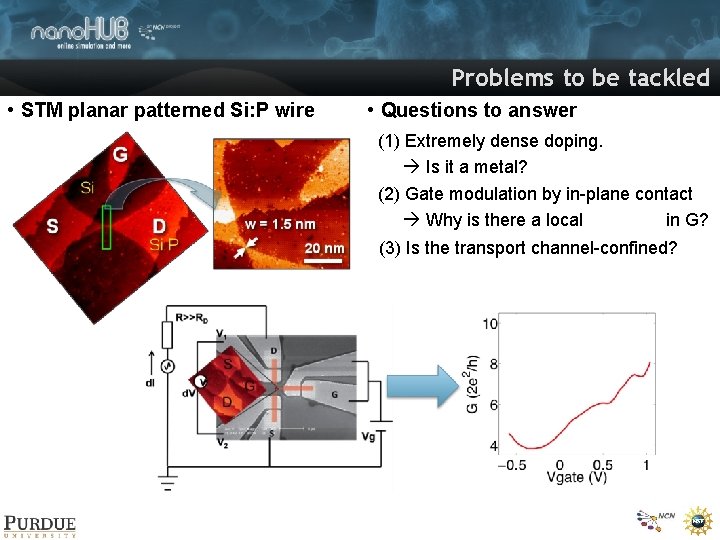 Problems to be tackled • STM planar patterned Si: P wire • Questions to