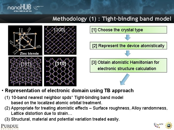 Methodology (1) : Tight-binding band model [1] Choose the crystal type [2] Represent the