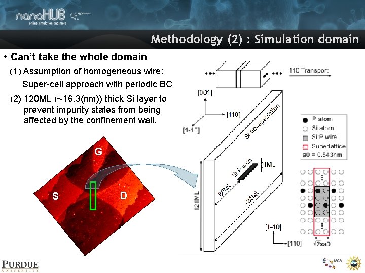 Methodology (2) : Simulation domain • Can’t take the whole domain (1) Assumption of