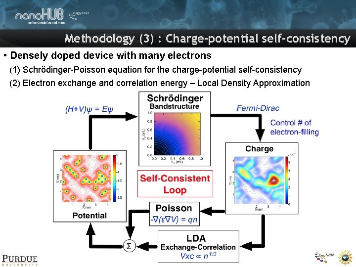 Methodology (3) : Charge-potential self-consistency • Densely doped device with many electrons (1) Schrödinger-Poisson