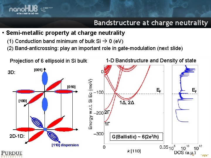 Bandstructure at charge neutrality • Semi-metallic property at charge neutrality (1) Conduction band minimum